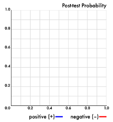 Post-test Probability